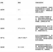 提前1-3天预定；④享受一对一专属欢迎服
